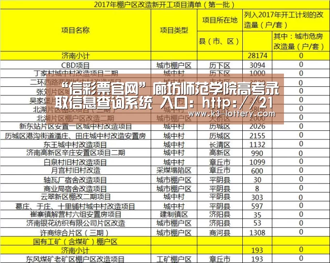 “信彩票官网”廊坊师范学院高考录取信息查